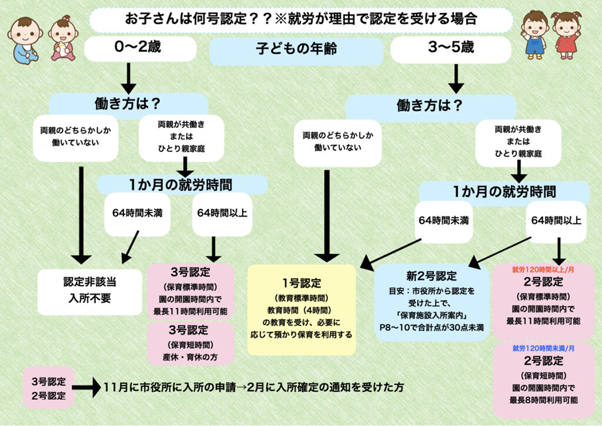 認定フローチャート