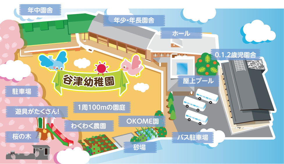 谷津幼稚園 園内マップ